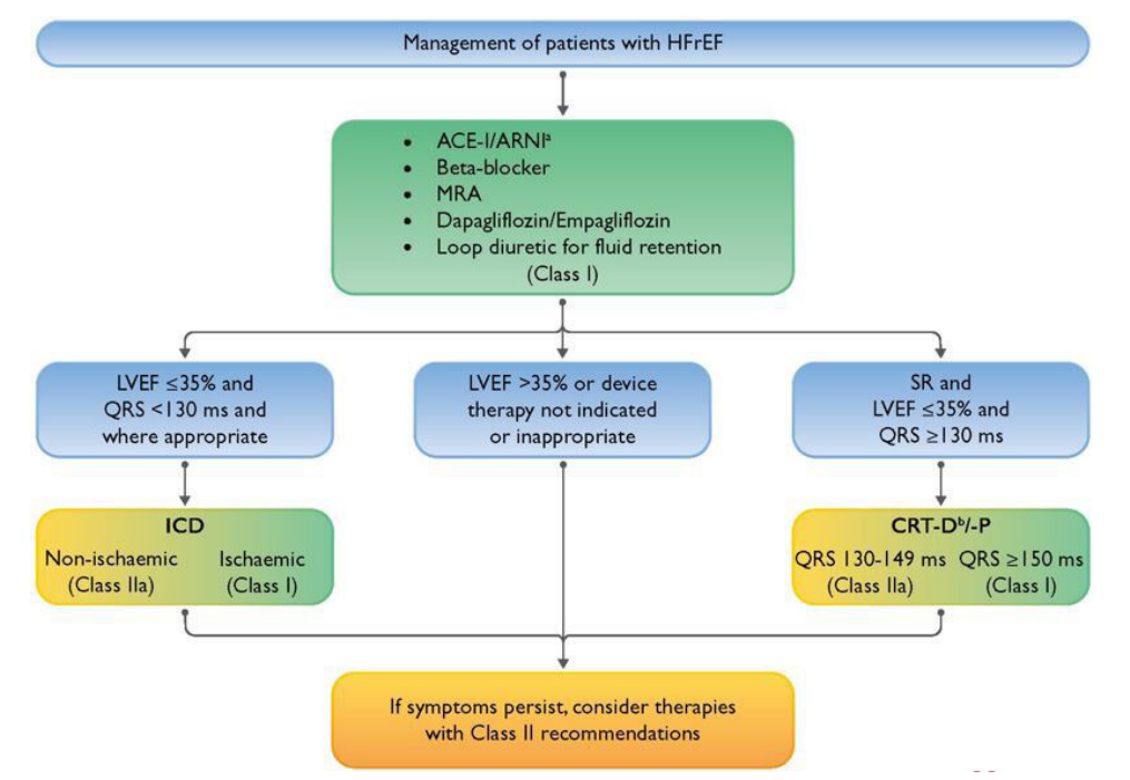 Stitch in time! :  Multidisciplinary management for a complicated CRT-D implantation 1