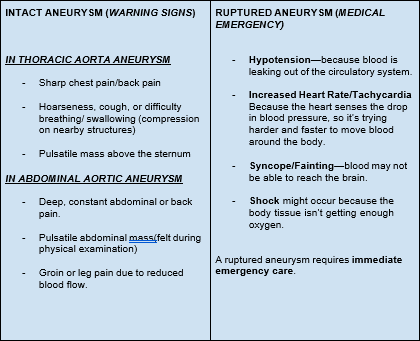 Aneurysm