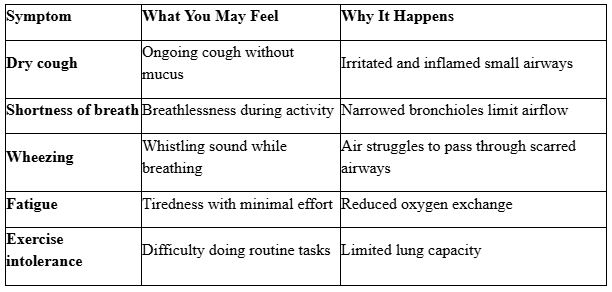lung