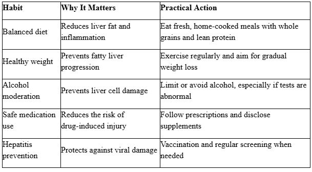 liver
