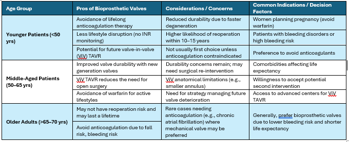 Heart Valve